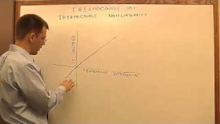 Thermocouple 101 Thermocouple Nonlinearity [upl. by Kevina609]