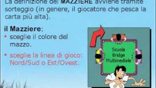 A1 Bridge Avvicinamento 1a Lezione 1a parte [upl. by Tad]