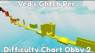 Veds Glitch Per Difficulty Chart Obby 2 All stages amp Towers [upl. by Carlyle129]