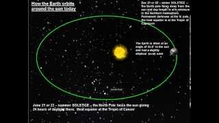 Milankovitch Cycles [upl. by Attener]