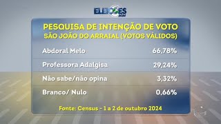 Confira a pesquisa de intenção de votos em São João do Arraial [upl. by Leirum736]