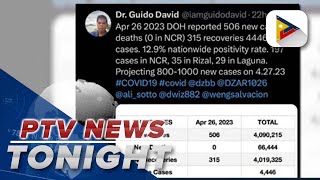 OCTA Research PH COVID19 positivity rate climbs to 129 [upl. by Nov]