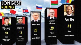 Comparison LongestRuling National Leaders [upl. by Dawkins931]