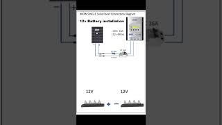 How to Connect 400w SINGLE Solar Panel  Caravan Solar Panel Installation Assembly [upl. by Fontes]