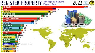 Time Required to Register Property Days [upl. by Alket]