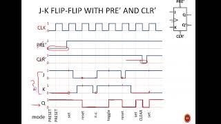 Digital Design 120 9a5 Asynchronous FlipFlop Inputs Preset and Clear [upl. by Ahsuas]