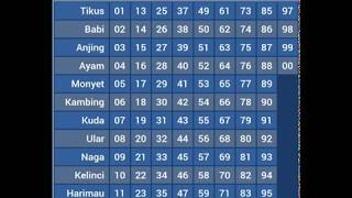 TABEL SHIO 2020 Terbaru Lengkap Usahaprediksiscom [upl. by Haran]