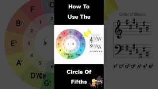 Step up your music game with the Circle of Fifths [upl. by Sheelah]