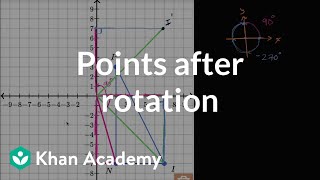 Points after rotation  Transformations  Geometry  Khan Academy [upl. by Haelak]