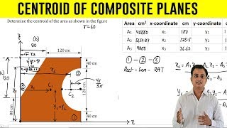 How to find Centroid of an Composite Plane  Problem 6 [upl. by Ecinad]