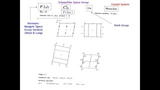 Lecture 5 Space Group Symmetry Part 1 [upl. by Olympia]