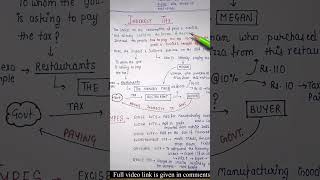 Indirect tax Concept types Part23  Indian Economy  Lec63  An Aspirant [upl. by Ahsratal817]