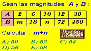 COMPARACIÓN DE MAGNITUDES PROPORCIONALES PROBLEMA RESUELTO DE CUADROS NUMÉRICOS [upl. by Lawley]