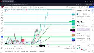 PYPL STOCK Analysis PYPL Stock price Top PYPL levels September 25th 2024 [upl. by Audri674]