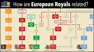 How is Queen Elizabeth related to other European monarchs [upl. by Dorca]