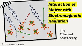 Interaction Part II Coherent Thomson and Rayleigh scattering [upl. by Aihsenor]