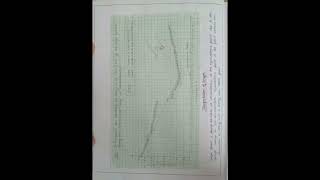 Conductometric Titration of Strong Acid HCl amp Strong Base NaOH  Chemistry H  Physical Pract [upl. by Adnamma]