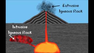 3 Types of Rocks and the Rock Cycle Igneous Sedimentary Metamorphic FreeSchool 1 [upl. by Netsryk379]