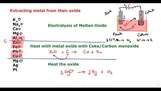 Extraction of Aluminium Cambridge IGCSE O level Chemistry 0620 0971 5070 Lesson 57 part a [upl. by Asssilem]