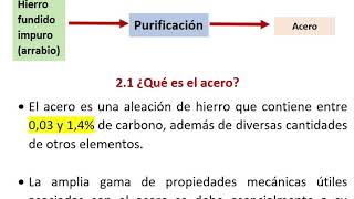 Obtención de acero  Purificación del arrabio hierro impuro [upl. by Silirama]