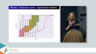 Lightning Talk 2 Fighting Friedmans Curve  towards data driven childbirth assessment [upl. by Nazler]