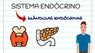 RESUMO DO SISTEMA ENDÓCRINO [upl. by Ehc]