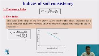 Indices of soil Consistency [upl. by Africa]