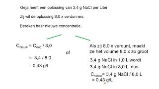 Wat is verdunnen Hoe bereken je verdunningen kort [upl. by Annaxor]