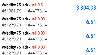 Best V75 Strategy for 2023  Latest Indicator 🔥made 4000🥵‼️ [upl. by Moguel]