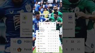 Jadwal pertandingan PSS Sleman vs PSIS Semarang [upl. by Tugman]