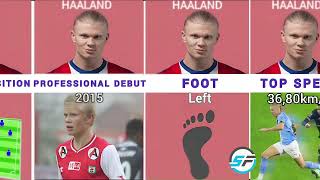 A summary of Erling Braut Hålands life 2024 baby giant🧌 [upl. by Zacharia]