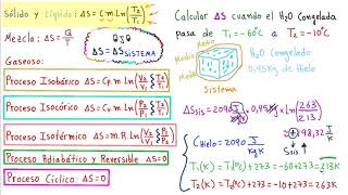 🍀TERMODINÁMICA ENTROPÍA APRENDE a UTILIZAR las FÓRMULAS de ENTROPÍA 👉 ACLARATORIA IMPORTANTE [upl. by Inirt]