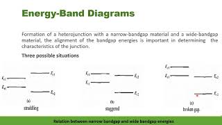 Heterojunctions and Energy band diagram  Introduction [upl. by Itsrejk554]