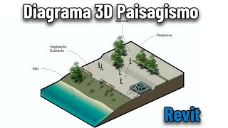 Efeito diagrama 3D de paisagismo no Revit 100 no Revit [upl. by Eniroc]