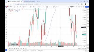 Week Started With Loss  Nifty Prediction For Tomorrow Bank Nifty Prediction FinNifty 12 November [upl. by Henrique492]