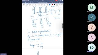 Deep Learning NPTEL TA Session noc24cs114  Week 8 [upl. by Budd]