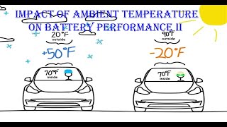 Impact of ambient temperature on battery performance II [upl. by Reyotal]