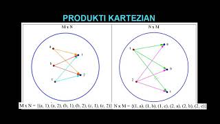 13 Matematika Klasa 10 Mesimi 13 Produkti Kartezian [upl. by Hujsak421]