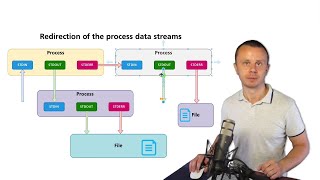 Linux Tutorial 19 How to send data to STDIN and redirect STDOUT and STDERR [upl. by Ramat]