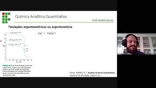 Aula Síncrona  Química Analítica Quantitativa  Argentometria Método de Volhard e Método de Mohr [upl. by Vanden]