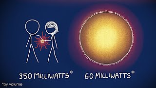 Youre Technically HOTTER Than The Sun with XKCD [upl. by Elizabet]