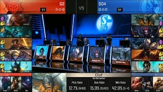 S04 vs G2 Game 2 Highlights  FC SCHALKE 04 vs G2 ESPORTS EU LCS Week 4 Summer 2016 [upl. by Arakal820]