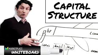 Capital structure explained [upl. by Nage]