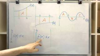 Flächen zwischen Graphen  Teil 1 Integralrechnung Anwendungen [upl. by Elin769]
