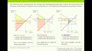 Mikroökonomie Theorie der Marktwirtschaft [upl. by Basil]