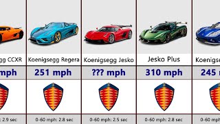 Fastest Koenigsegg Cars [upl. by Coridon]