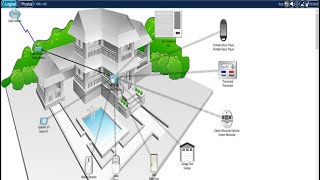 Smart Home Office Setup in cisco packet tracer  IoT Devices  and Advanced Security Integration [upl. by Hittel]