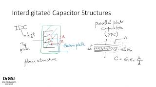 BioMEMS  9  Interdigitated Capacitors IDC [upl. by Atiniuq]