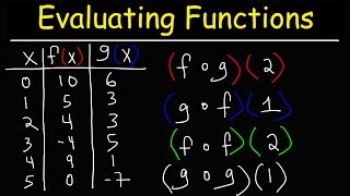 How To Evaluate Composite Functions Using Function Tables  Precalculus [upl. by Sonaj]