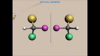 Optical isomerism [upl. by Urbain]